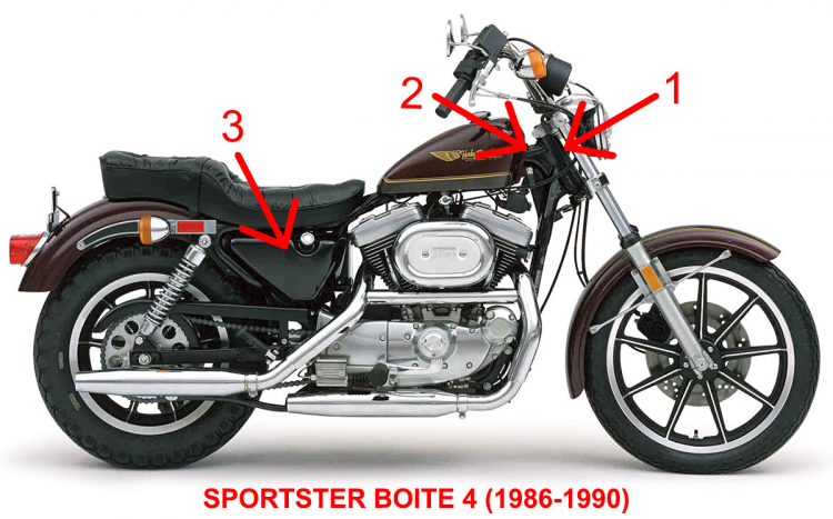 sportster evolution boîte 4 rapports